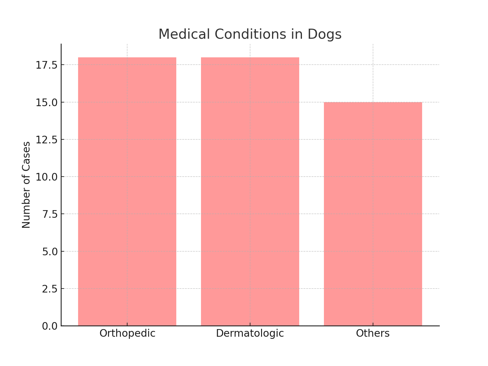 Dog Aggression Toward Children Understanding the Root Causes and